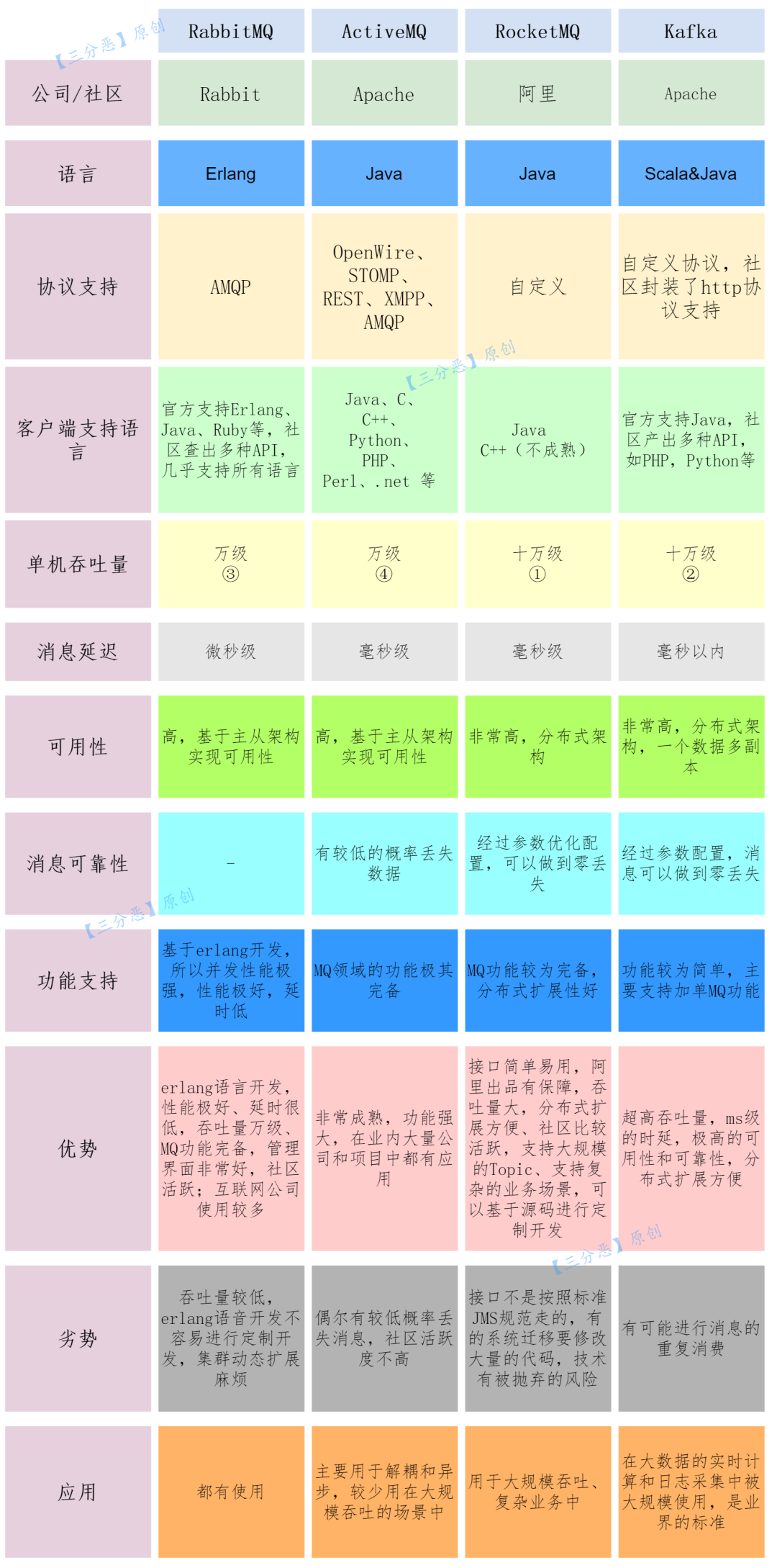 一定要收藏的RocketMQ超全指南数据图表-heapdump性能社区