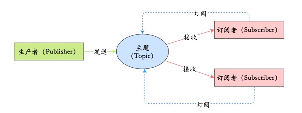 一定要收藏的RocketMQ超全指南数据图表-heapdump性能社区