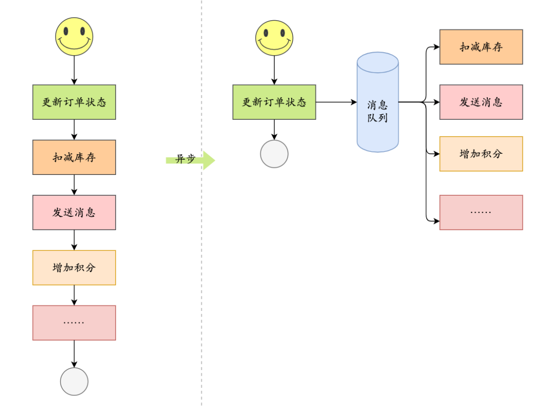 一定要收藏的RocketMQ超全指南数据图表-heapdump性能社区