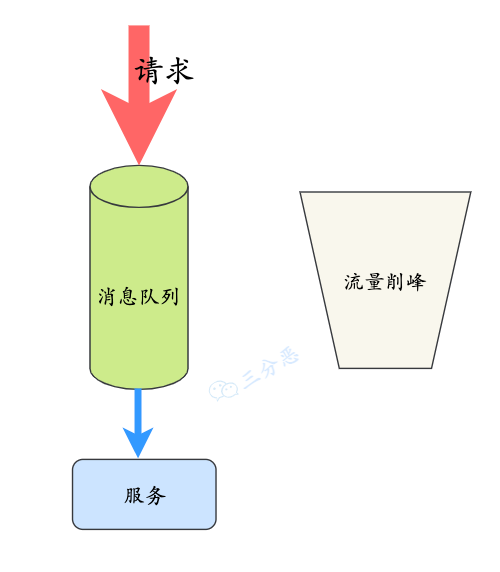 一定要收藏的RocketMQ超全指南数据图表-heapdump性能社区