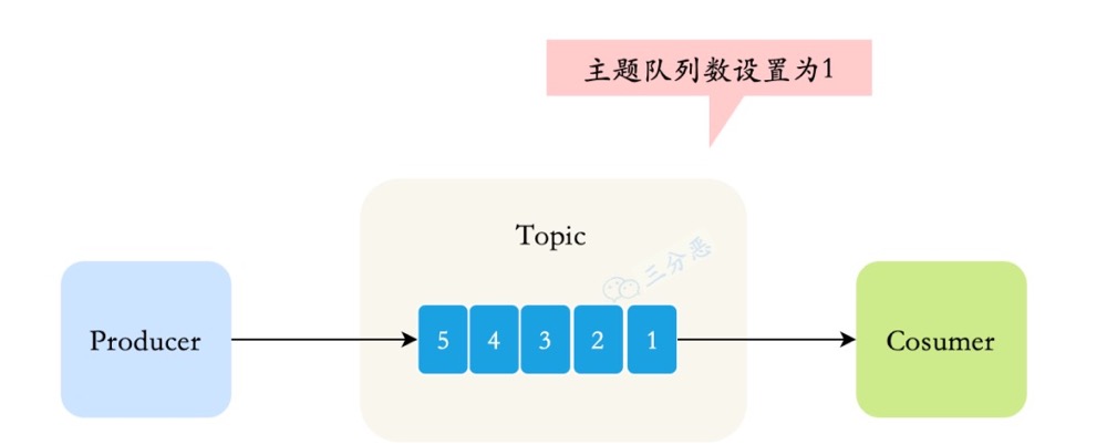 一定要收藏的RocketMQ超全指南数据图表-heapdump性能社区