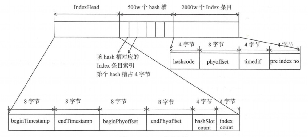 一定要收藏的RocketMQ超全指南数据图表-heapdump性能社区