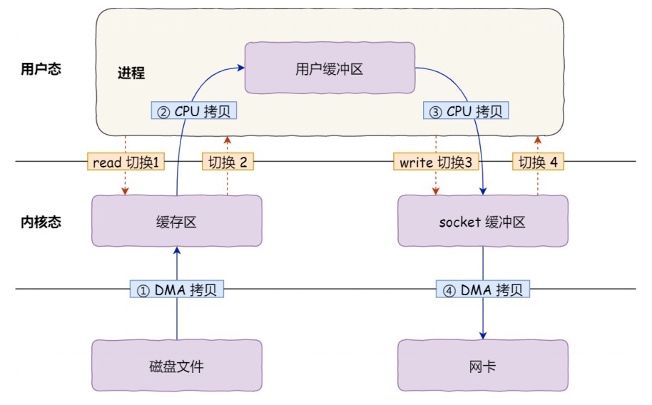 一定要收藏的RocketMQ超全指南数据图表-heapdump性能社区