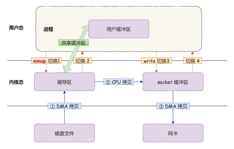 一定要收藏的RocketMQ超全指南数据图表-heapdump性能社区