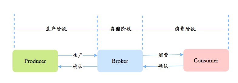 一定要收藏的RocketMQ超全指南数据图表-heapdump性能社区