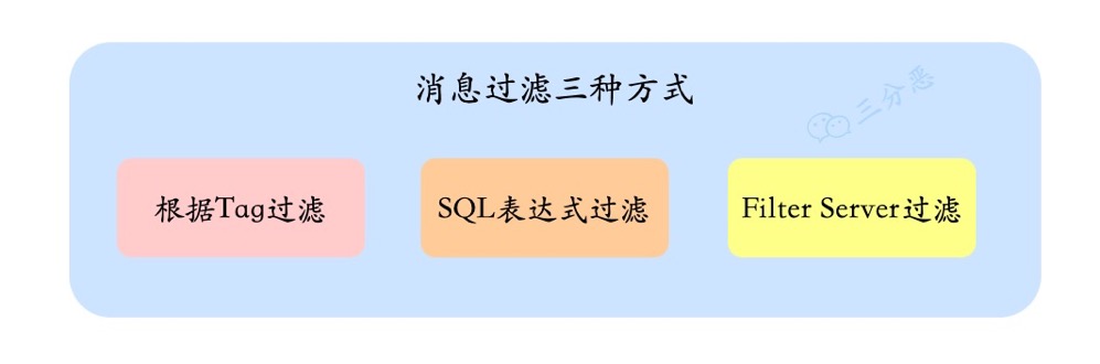 一定要收藏的RocketMQ超全指南数据图表-heapdump性能社区