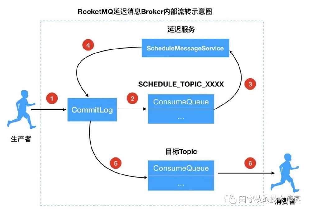 一定要收藏的RocketMQ超全指南数据图表-heapdump性能社区