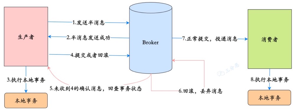 一定要收藏的RocketMQ超全指南数据图表-heapdump性能社区