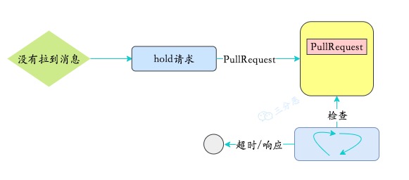 一定要收藏的RocketMQ超全指南数据图表-heapdump性能社区