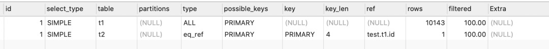 SQL join 语句这样优化准没错数据图表-heapdump性能社区