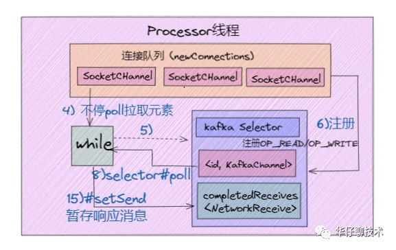 经典！Kafka 架构调优最常见的5个问题数据图表-heapdump性能社区