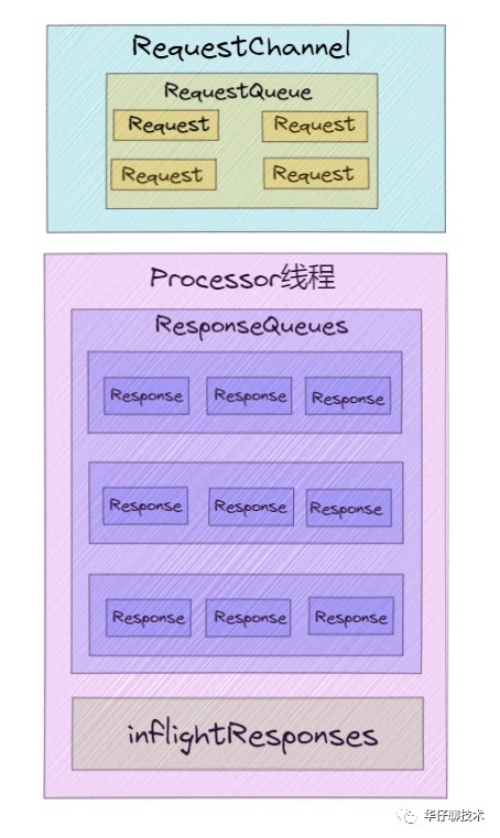 经典！Kafka 架构调优最常见的5个问题数据图表-heapdump性能社区