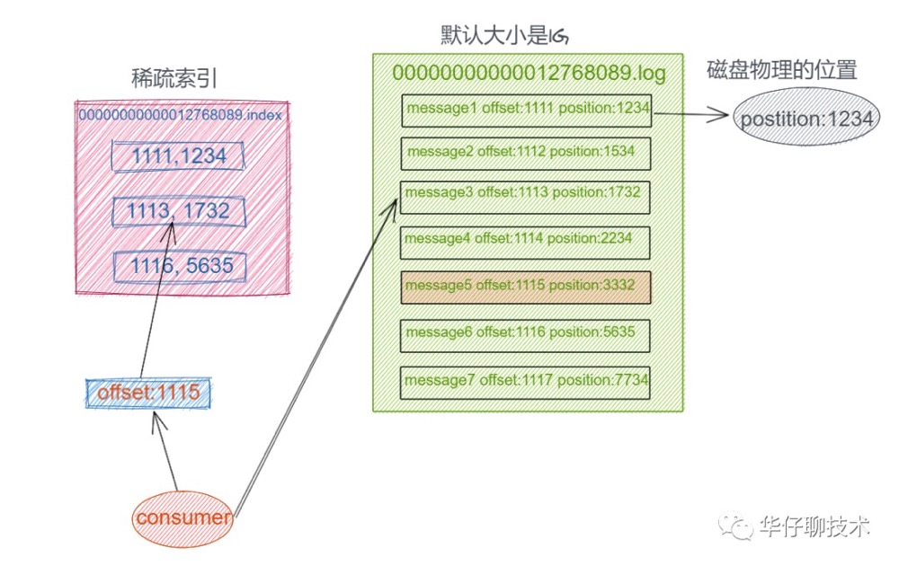 经典！Kafka 架构调优最常见的5个问题数据图表-heapdump性能社区