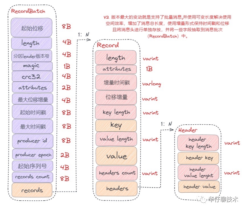 经典！Kafka 架构调优最常见的5个问题数据图表-heapdump性能社区