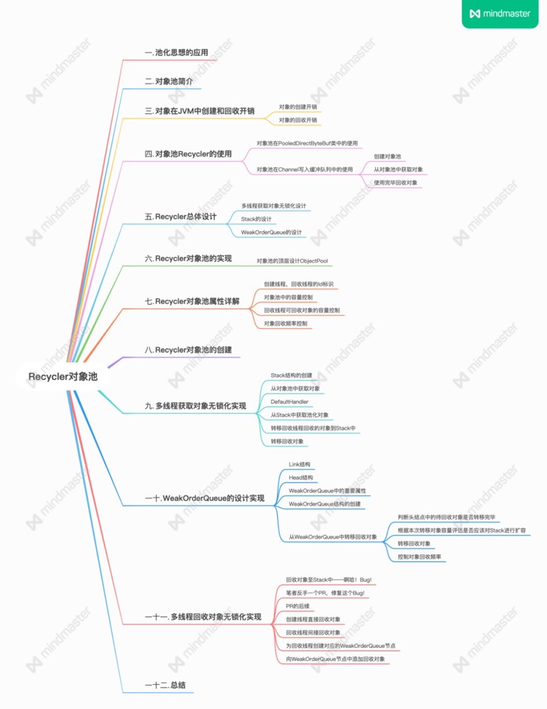 发现Netty一个隐藏很深的内存泄露Bug数据图表-heapdump性能社区