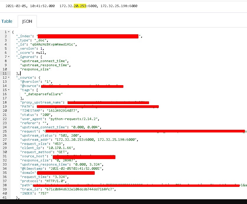 记一次线上 K8s Ingress 访问故障排查和优化数据图表-heapdump性能社区