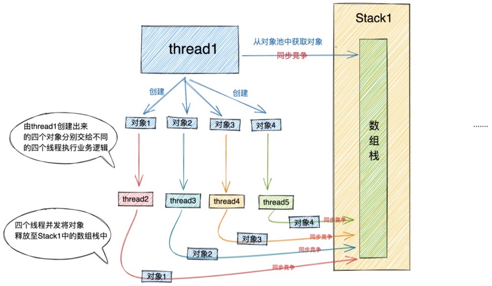 发现Netty一个隐藏很深的内存泄露Bug数据图表-heapdump性能社区