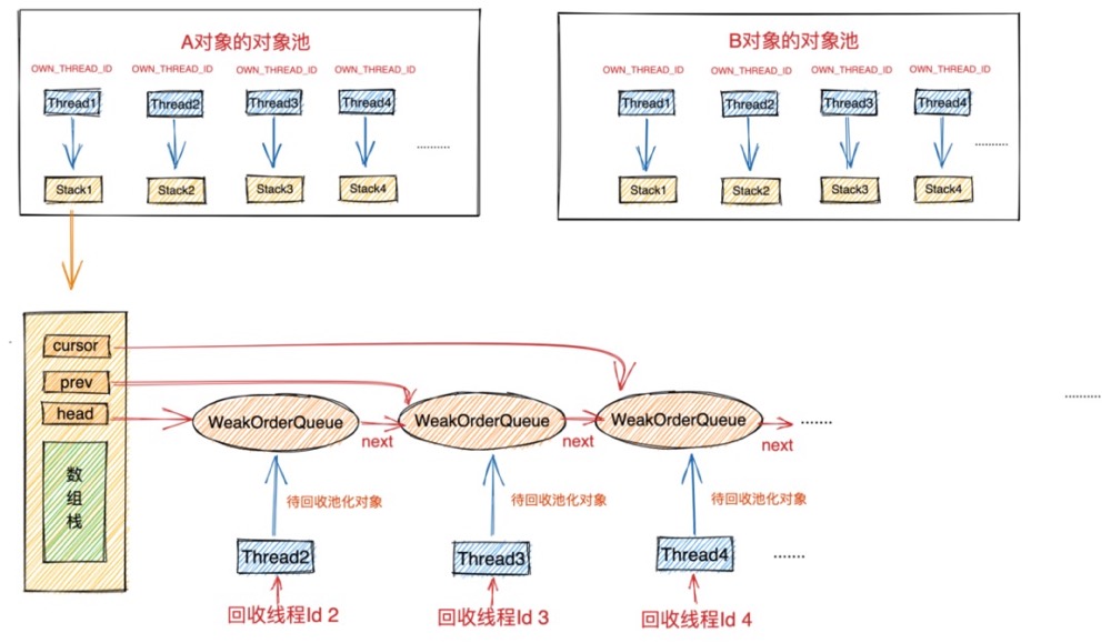 发现Netty一个隐藏很深的内存泄露Bug数据图表-heapdump性能社区