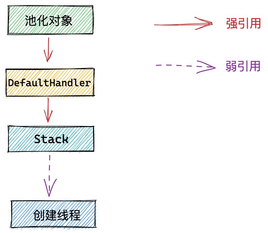 发现Netty一个隐藏很深的内存泄露Bug数据图表-heapdump性能社区