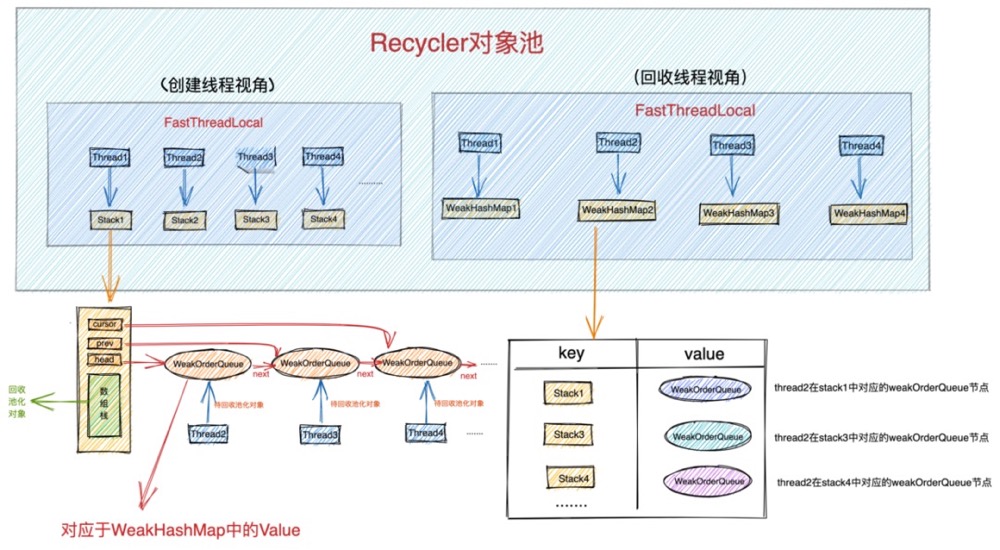 发现Netty一个隐藏很深的内存泄露Bug数据图表-heapdump性能社区