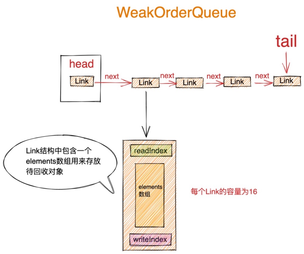 发现Netty一个隐藏很深的内存泄露Bug数据图表-heapdump性能社区