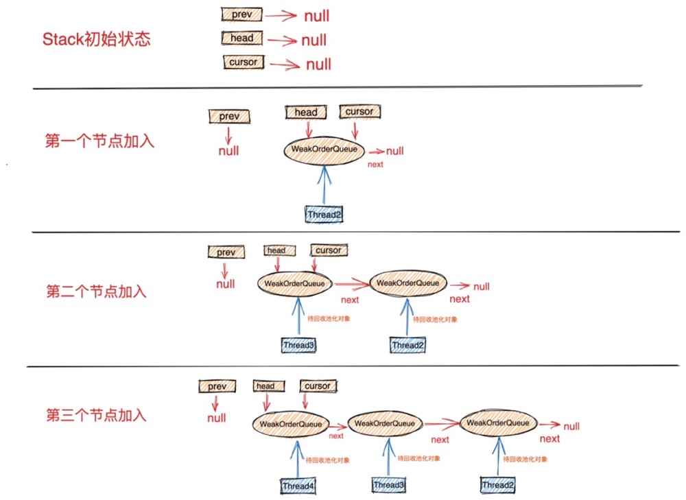 发现Netty一个隐藏很深的内存泄露Bug数据图表-heapdump性能社区