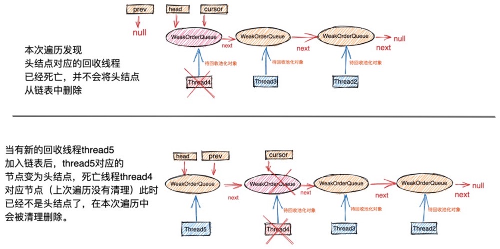 发现Netty一个隐藏很深的内存泄露Bug数据图表-heapdump性能社区