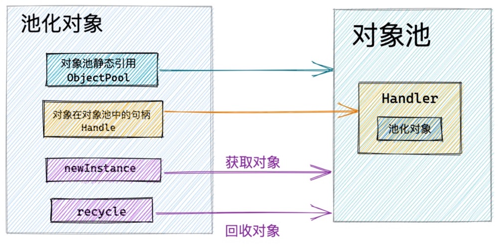 发现Netty一个隐藏很深的内存泄露Bug数据图表-heapdump性能社区