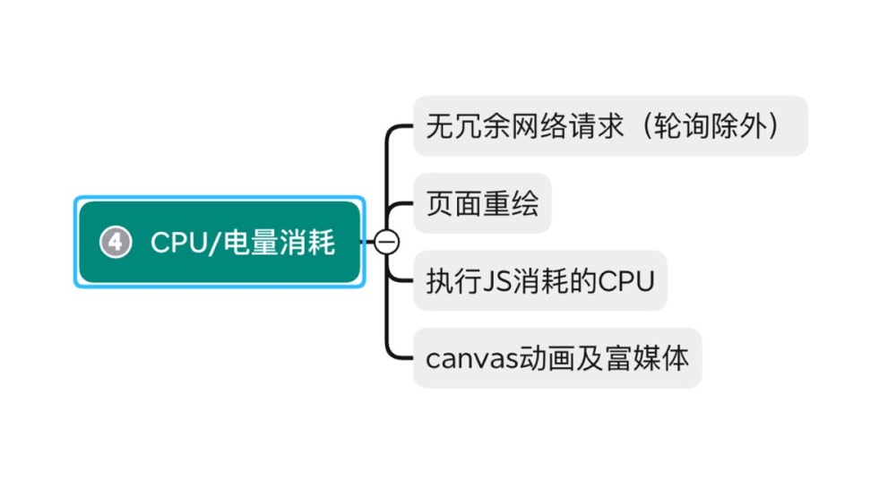 微盟关于H5页面的性能优化分析及实践数据图表-heapdump性能社区