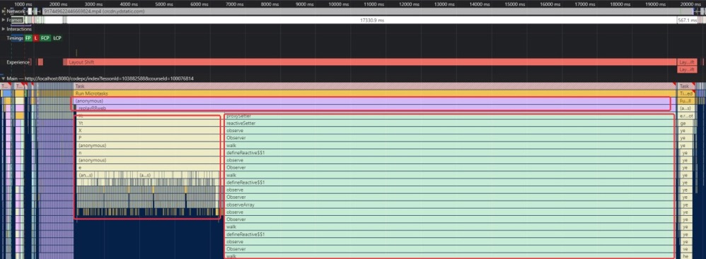 有道直播针对页面性能优化的问题复盘数据图表-heapdump性能社区