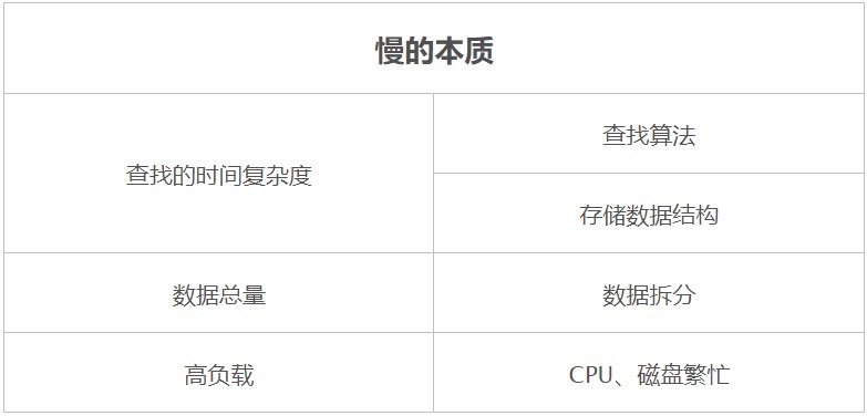 数据库优化八大通用绝招完爆90%数据库性能问题数据图表-heapdump性能社区