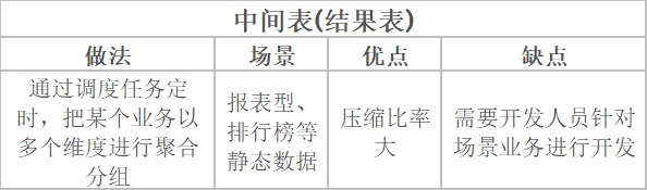 数据库优化八大通用绝招完爆90%数据库性能问题数据图表-heapdump性能社区