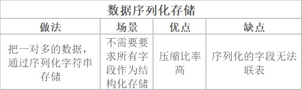 数据库优化八大通用绝招完爆90%数据库性能问题数据图表-heapdump性能社区