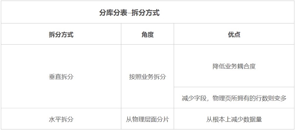 数据库优化八大通用绝招完爆90%数据库性能问题数据图表-heapdump性能社区