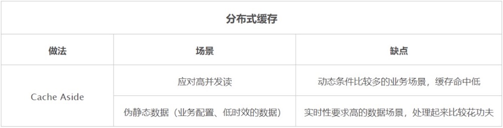 数据库优化八大通用绝招完爆90%数据库性能问题数据图表-heapdump性能社区