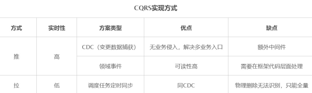 数据库优化八大通用绝招完爆90%数据库性能问题数据图表-heapdump性能社区