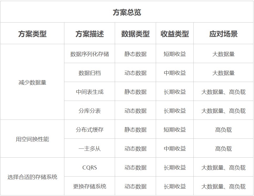 数据库优化八大通用绝招完爆90%数据库性能问题数据图表-heapdump性能社区