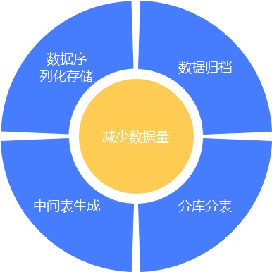 数据库优化八大通用绝招完爆90%数据库性能问题数据图表-heapdump性能社区