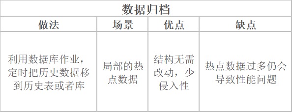 数据库优化八大通用绝招完爆90%数据库性能问题数据图表-heapdump性能社区