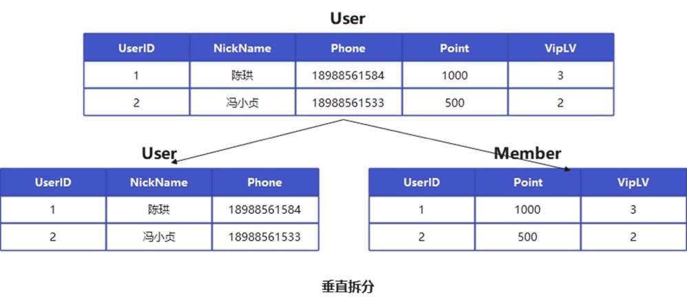 数据库优化八大通用绝招完爆90%数据库性能问题数据图表-heapdump性能社区