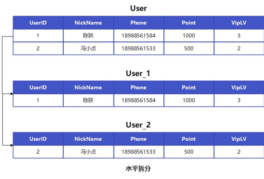 数据库优化八大通用绝招完爆90%数据库性能问题数据图表-heapdump性能社区