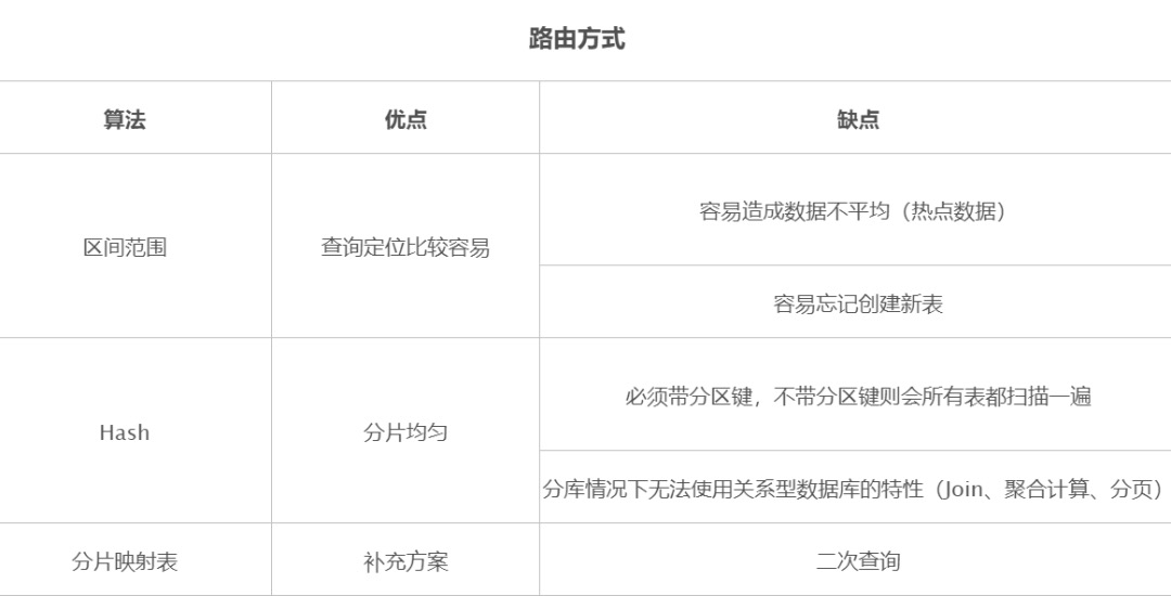 数据库优化八大通用绝招完爆90%数据库性能问题数据图表-heapdump性能社区