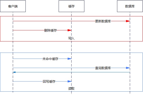 数据库优化八大通用绝招完爆90%数据库性能问题数据图表-heapdump性能社区