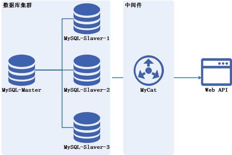 数据库优化八大通用绝招完爆90%数据库性能问题数据图表-heapdump性能社区