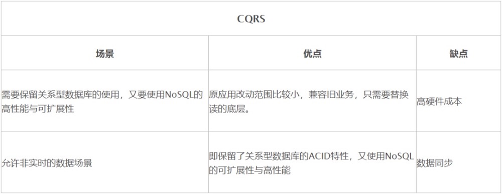 数据库优化八大通用绝招完爆90%数据库性能问题数据图表-heapdump性能社区