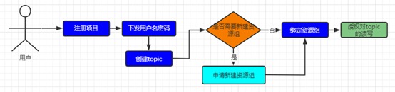 一次Kafka资源组流量掉零故障排查与处理数据图表-heapdump性能社区