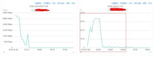 一次Kafka资源组流量掉零故障排查与处理数据图表-heapdump性能社区