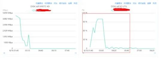 一次Kafka资源组流量掉零故障排查与处理数据图表-heapdump性能社区