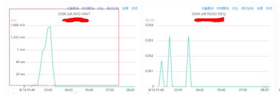 一次Kafka资源组流量掉零故障排查与处理数据图表-heapdump性能社区