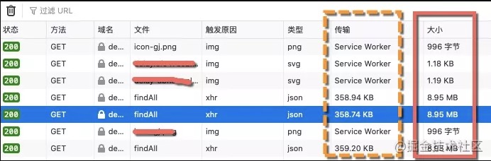 一次全面的性能优化，从5秒优化到1秒数据图表-heapdump性能社区